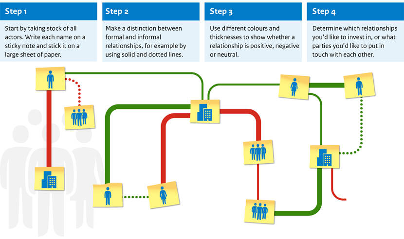 Sociogram