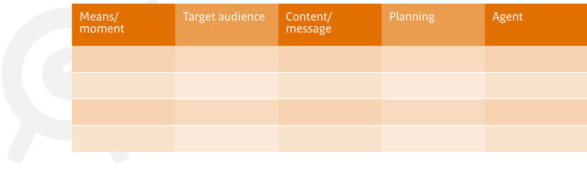 Table with 5 columns: Means/moment, Target audience, Content/message, Planning, Agent
