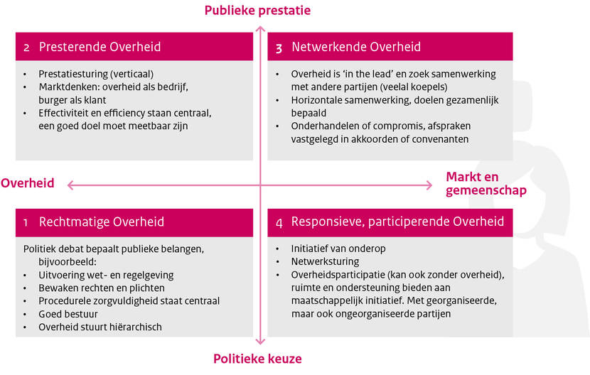 Factor C - Anders beleid maken