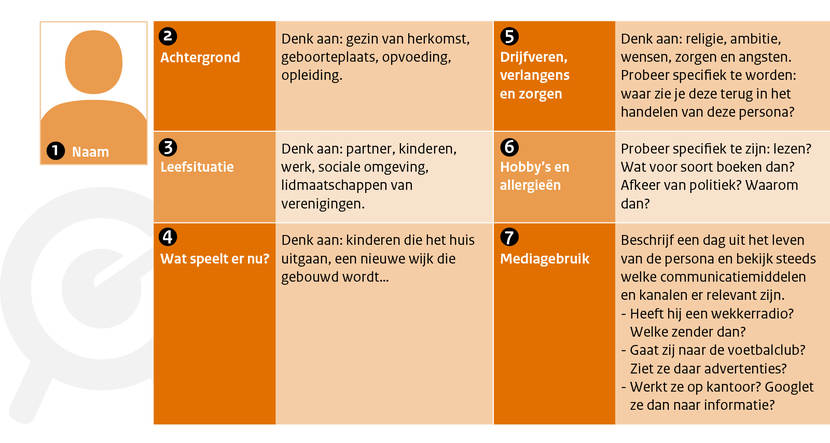 Factor C - Overzicht van een persona, met een beschrijving van de achtergrond, leefsituatie, wat er momenteel speelt in het leven van de persona, drijfveren, verlangens en zorgen, verwachtingen, contactmomenten en informatiebehoeften.