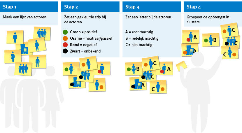 Factor C - Kleuren ABC