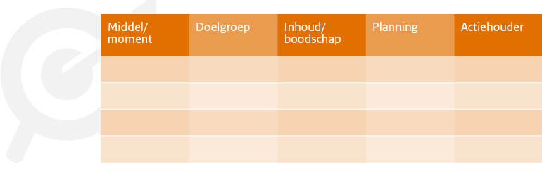 Factor C - Communicatiekalender, met kolommen Middel/moment, Doelgroep, Inhoud/boodschap, Planning, Actiehouder