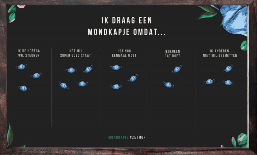 Wandbord waarin horecabezoekers kunnen aangeven waarom zij een mondkapje opdoen in de horeca
